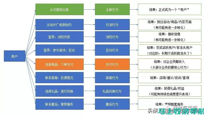 用户行为分析在SEO推广中的应用及影响深远价值分析